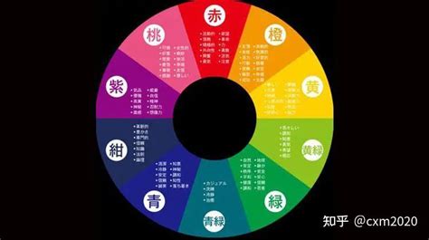 深紫色五行|數易五行與顏色風水解說